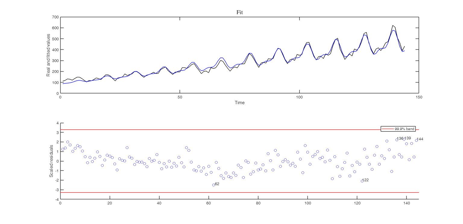 Click here for the graphical output of this example (link to Ro.S.A. website).